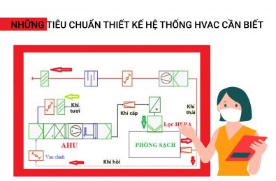 6 TIÊU CHUẨN THIẾT KẾ HỆ THỐNG HVAC MÀ KỸ SƯ NÀO CŨNG PHẢI BIẾT