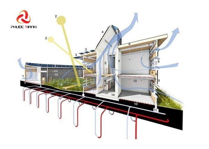 Một số lưu ý khi thiết kế hệ thống thông gió nhà ở