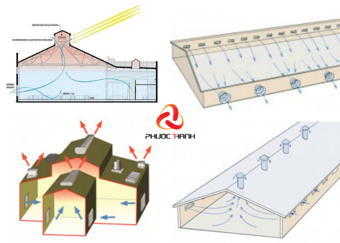 Dựa vào động lực tạo ra thông gió có thể chia hệ thống thông gió thành tự nhiên và cưỡng bức