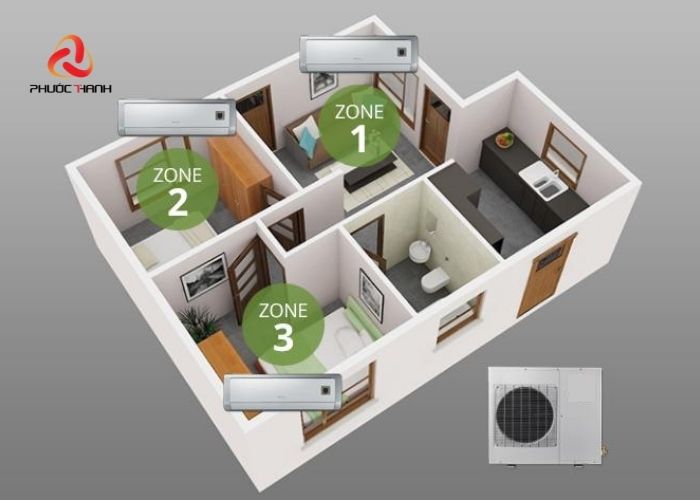 Điều hòa Multi là gì?